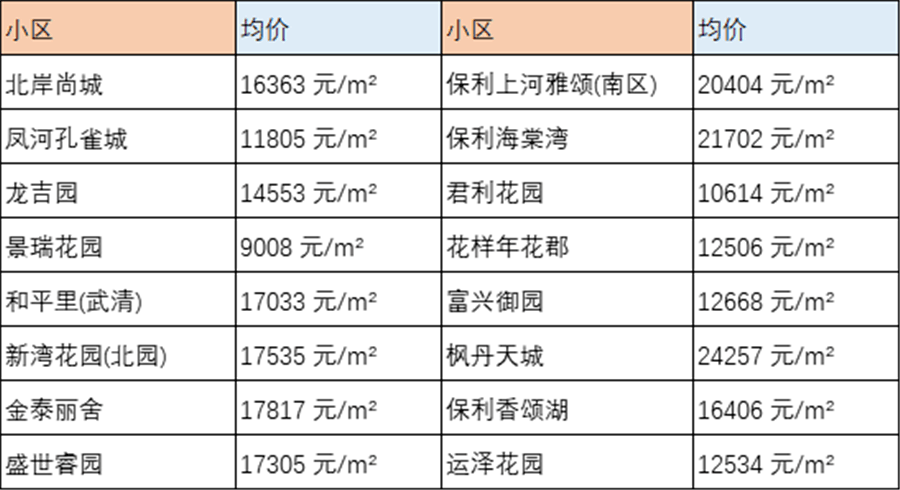 宝坻房价最新走势及分析概览