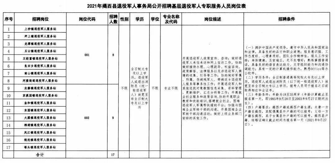 武江区退役军人事务局最新招聘信息概览发布