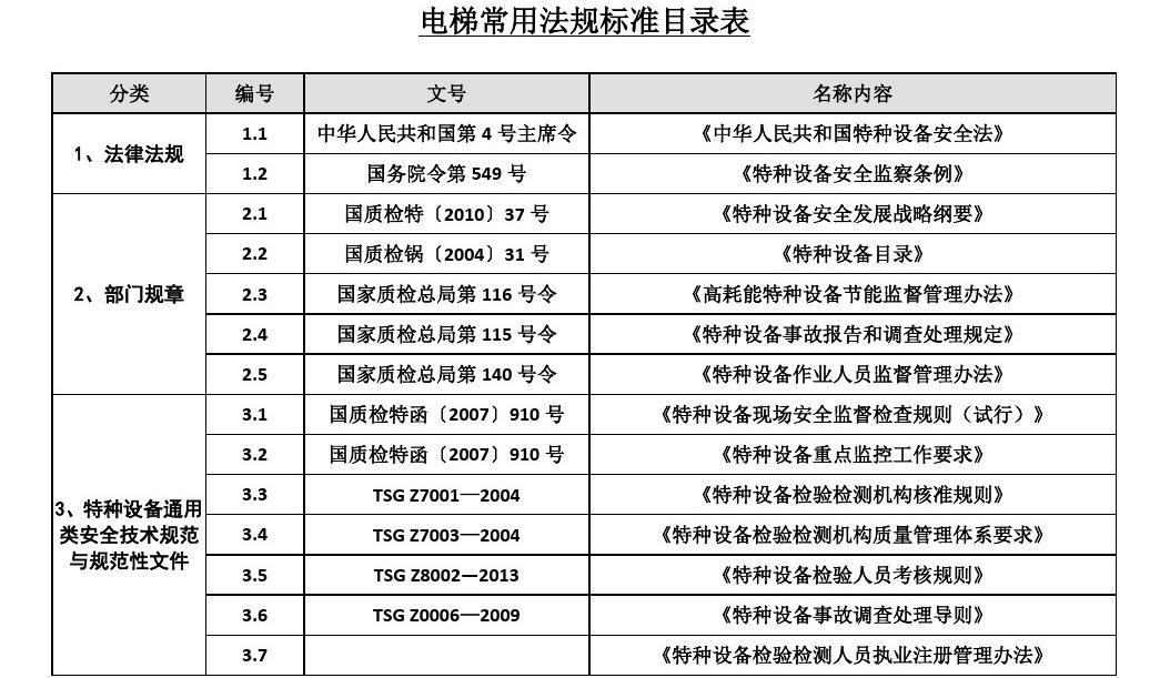 最新电梯法规，公共安全的重要守护者