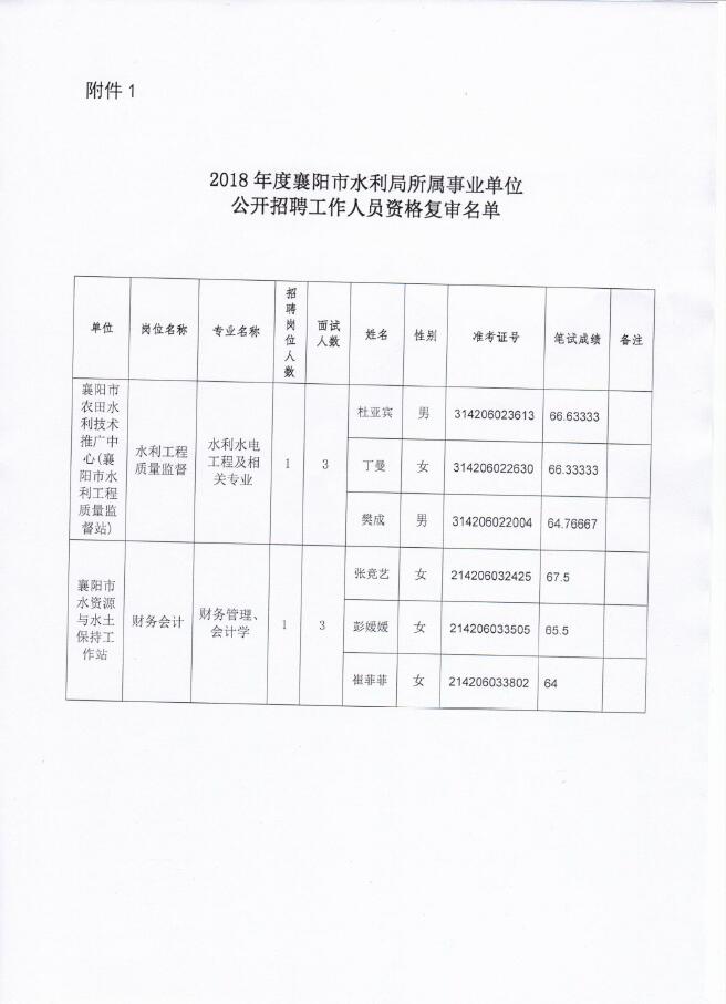 蒙自县水利局最新招聘信息揭秘，岗位、要求与详情全解析