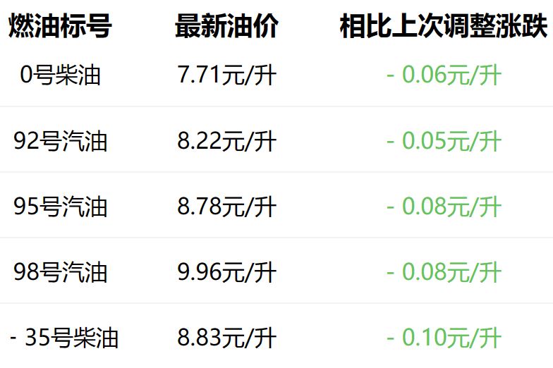 大庆最新油价动态及趋势分析