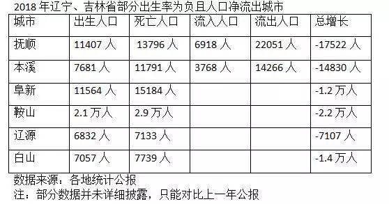 抚顺市人口和计划生育委员会最新动态报道