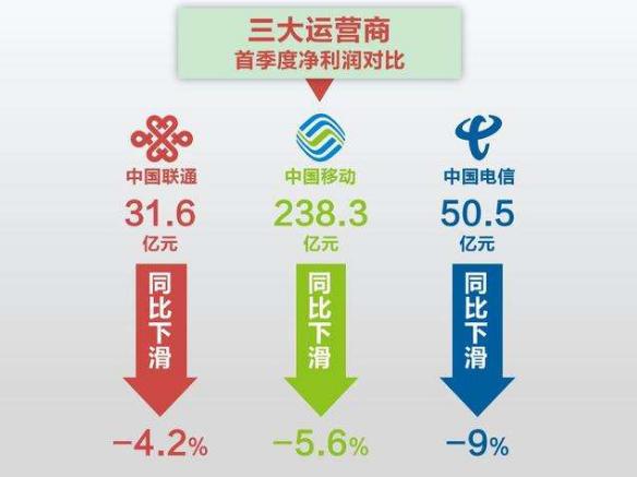 联通与电信合并最新动态，行业整合开启新篇章