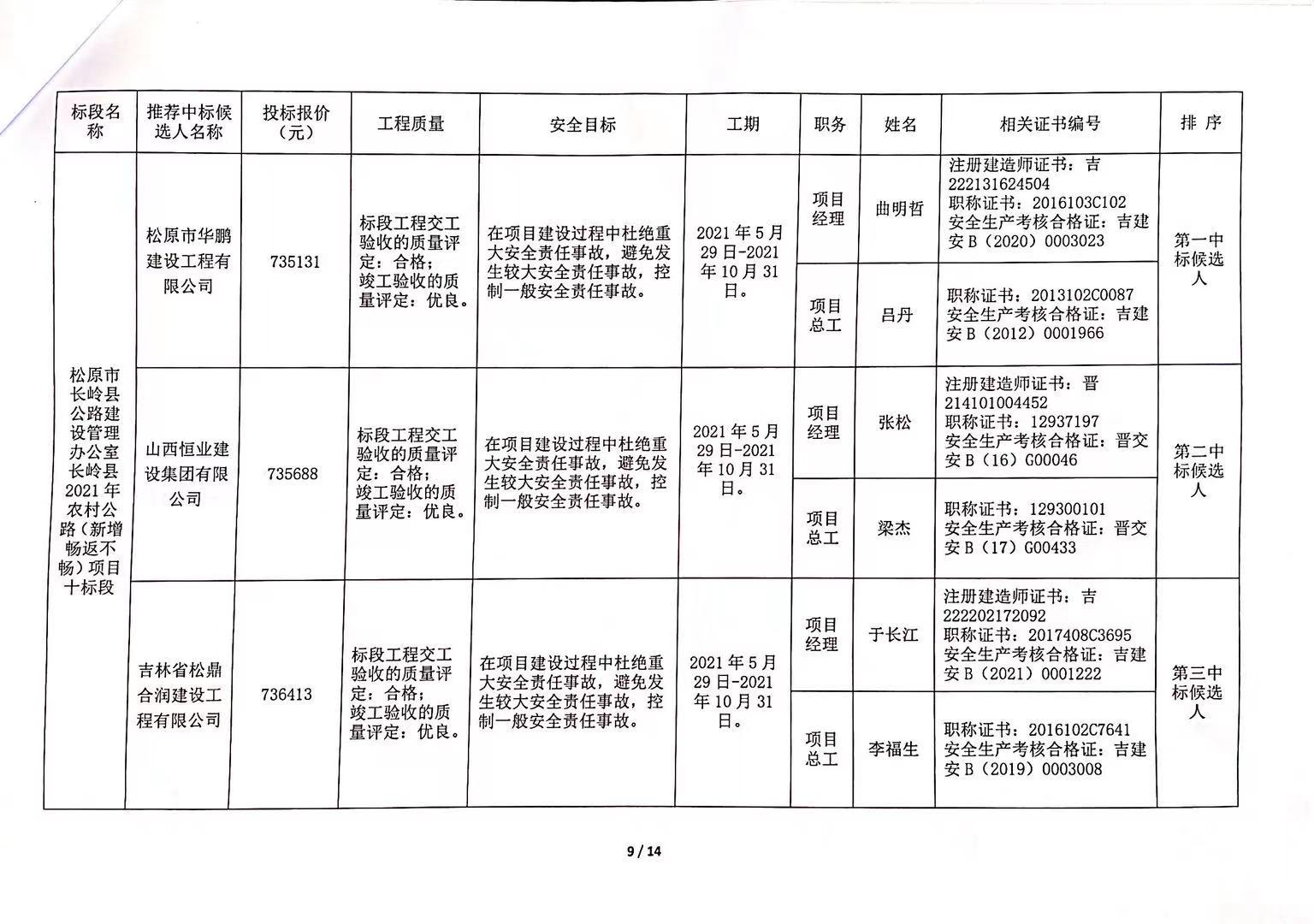 大宁县级公路维护监理事业单位最新招聘信息，关键岗位空缺与职业发展机遇的重要性解读